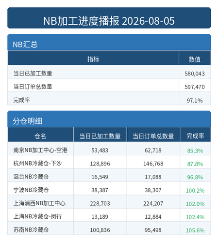 进度播报 NB.png