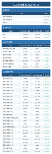 进度播报.png
