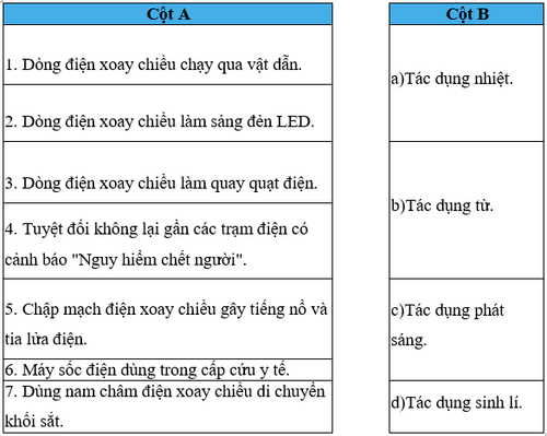 bai 15 5 trang 44 sbt khtn 9.png