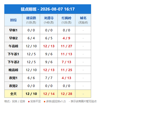 schedule zhudian.png