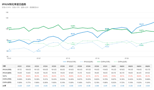 chart traffic final 0805.png