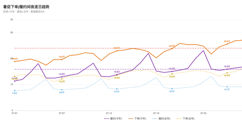 chart perf final 0805.png