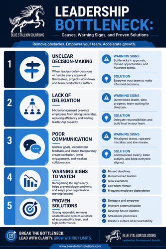 Leadership Bottleneck Causes, Warning Signs, and Proven Solutions.png