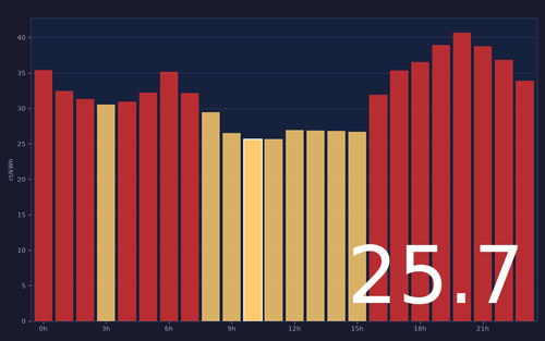 ems chart.png