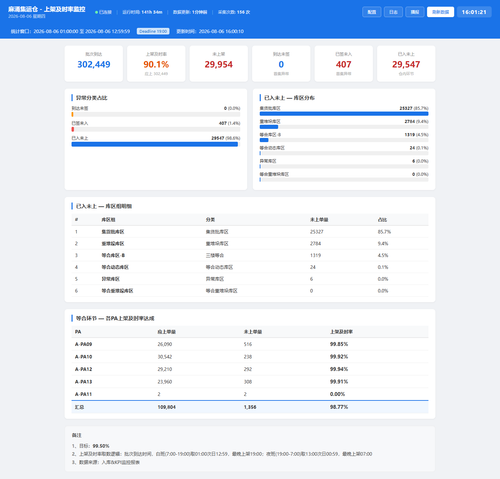 dashboard 20260806 160120.png