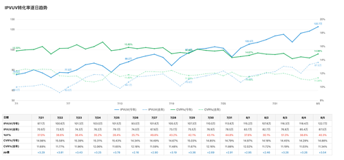 chart traffic v2 0805.png