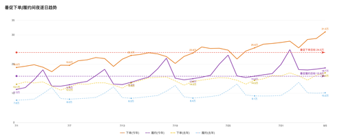 chart perf v2 0805.png