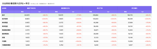 chart biz v2 0805.png