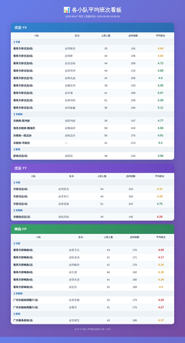 avg shift kanban.png