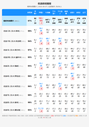 schedule youxuan.png