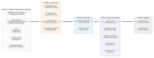 wm schema 1.png