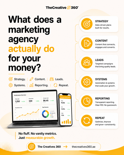 The Creatives 360 Digital Marketing Agency In Abu Dhabi.png