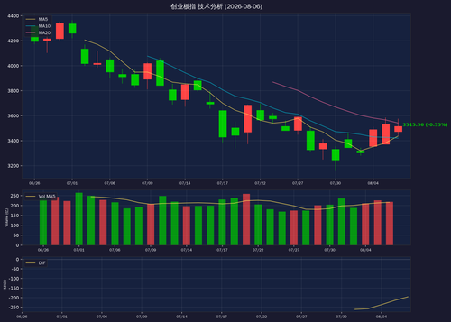 chart sz399006.png