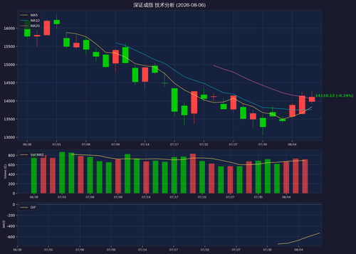 chart sz399001.png