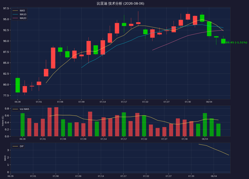 chart sz002594.png