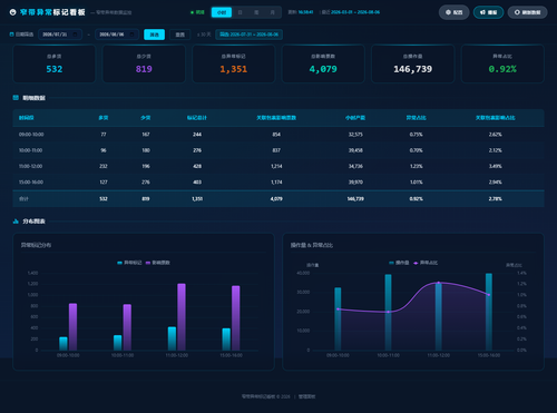 dashboard hourly 20260806 163830.png
