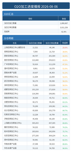 进度播报 O2O.png