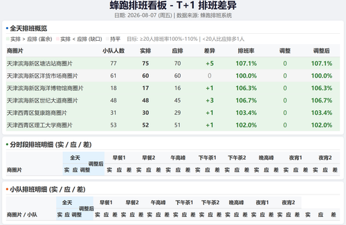 fengpao dashboard preview.png