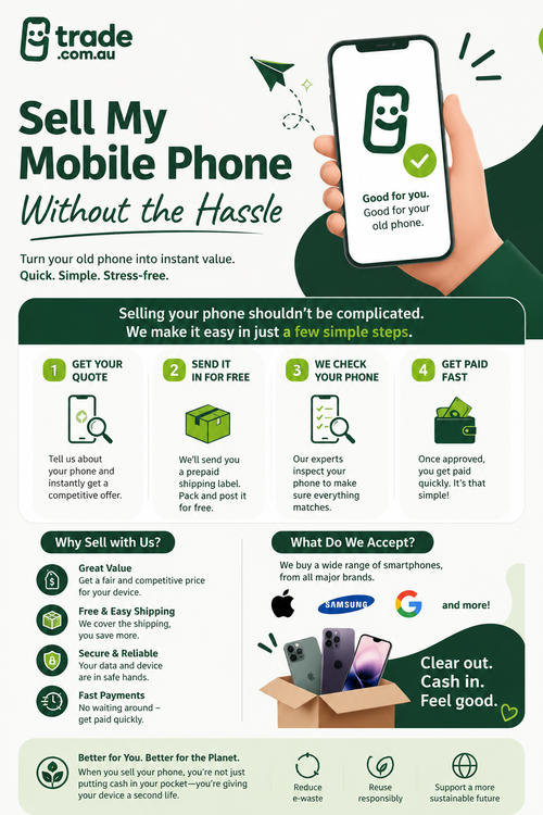Sell My Mobile Phone Without the Hassle.png