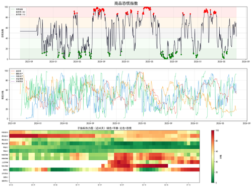 panic index latest.png