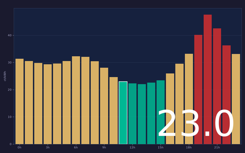 ems chart.png