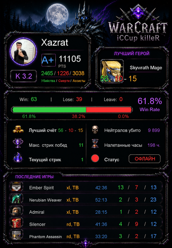 stats 92a6d9d300b29401a448.png