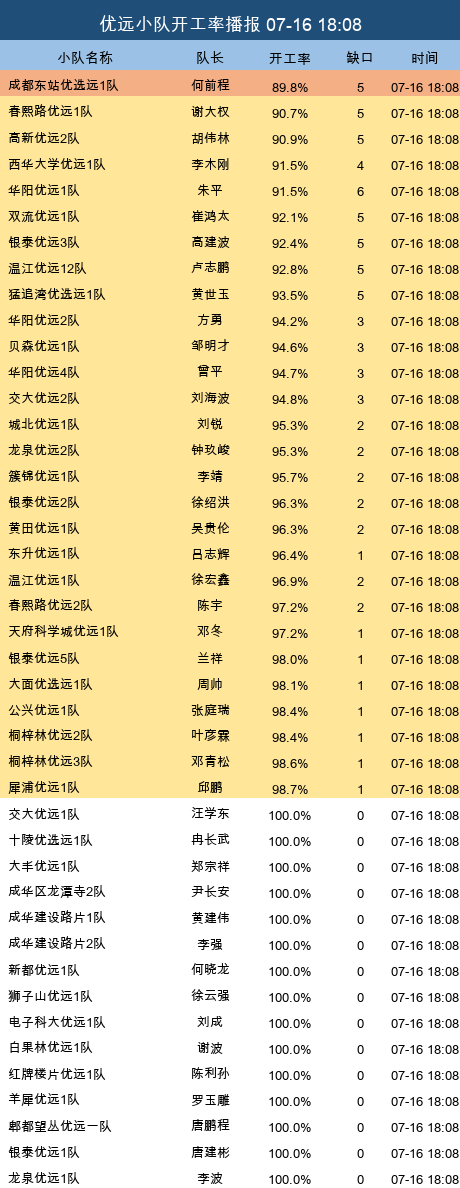 youyuan gap.png