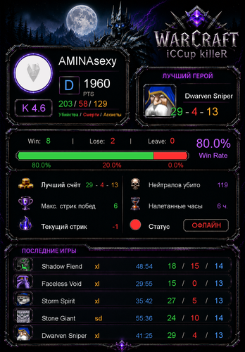 stats 37b1e2118a50f4ce21ff.png