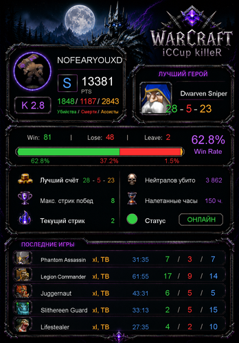 stats 48974ae49c4f47133543.png