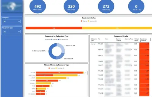 oil and gas dashboard power bi 1024x656.webp