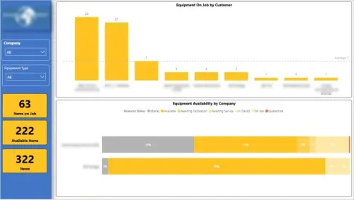 oil and gas equipment on job dashboard power bi 1024x580.webp