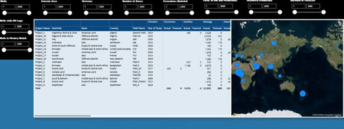 oil and gas project dashboard power bi 1024x386.jpg
