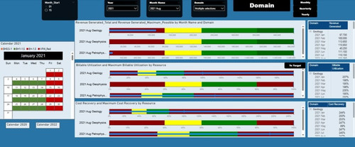 oil and gas domain profitability dashboard power bi 1 1024x423.jpg