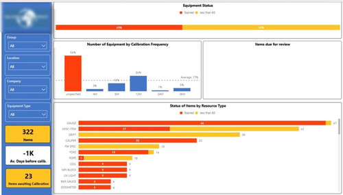 oil and gas equipment statusdashboard power bi 1024x584.jpg