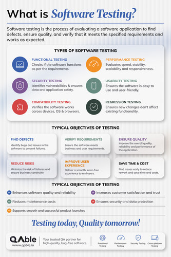 Software Testing Explained: Types, Objectives, Process & Benefits.jpg