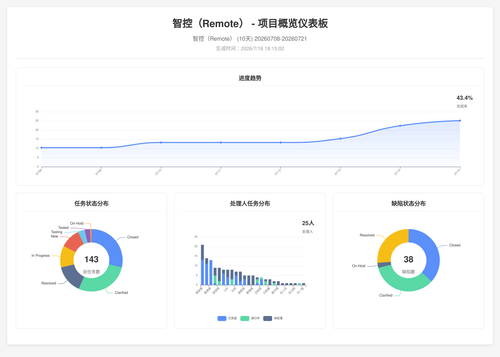 overview 17 1784196907636.png