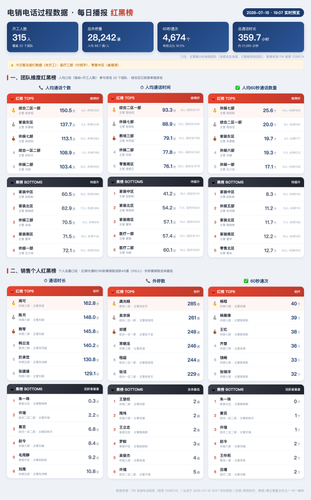 电销电话过程数据播报 0716 1907.png