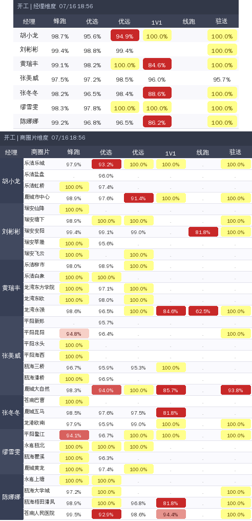 ziguan summary.png