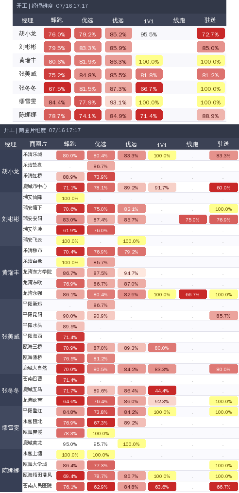 ziguan summary.png