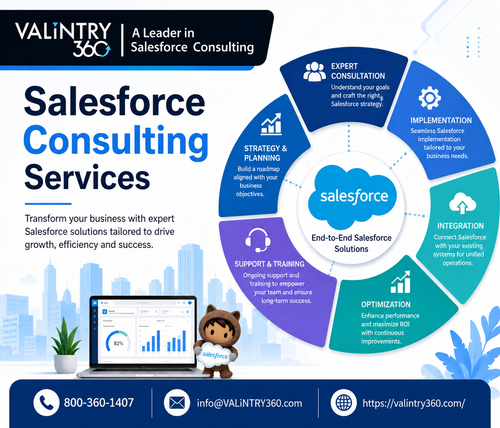Salesforce Consulting Services.png