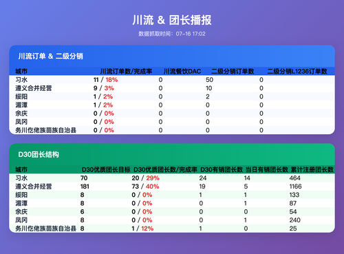 cl tz v3 table.png