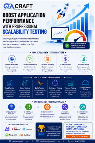 Boost Application Performance with Professional Scalability Testing.png