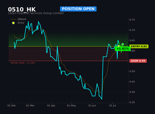 0510 HK1.png