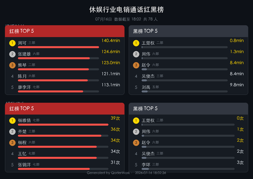 call rank report.png