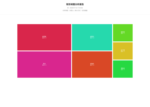 treemap 25 1784195108416.png