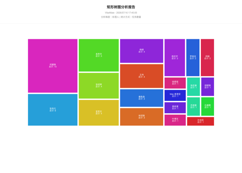 treemap 119 1784195107522.png