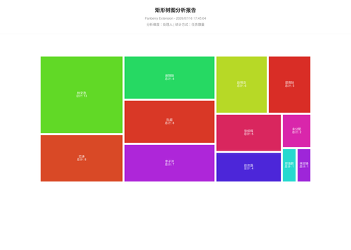 treemap 457 1784195106765.png