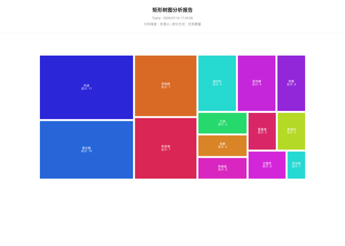 treemap 400 1784195107825.png