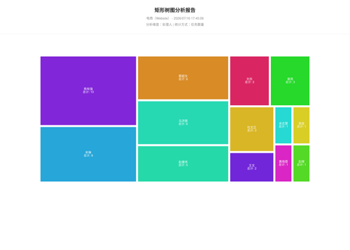 treemap 283 1784195108131.png