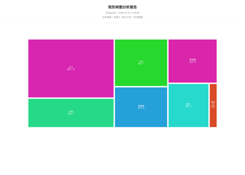 treemap 70 1784195107081.png